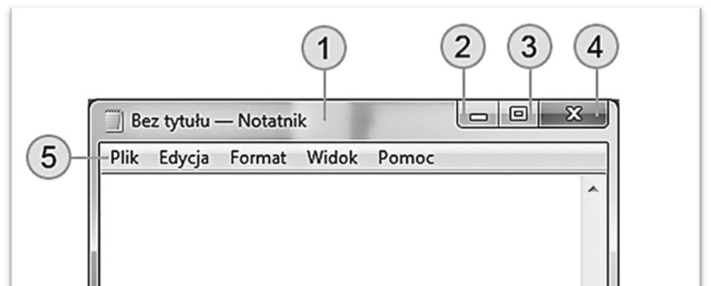 Elementy okna programu, na przykładzie aplikacji Notatnik Elementy typowego okna: Pasek tytułu. Wyświetla nazwę dokumentu i nazwę programu (lub nazwę folderu, jeśli użytkownik pracuje w folderze).