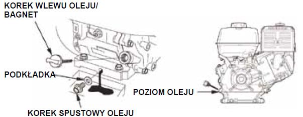 5.2 Wymiana oleju silnikowego Długotrwały i powtarzający się kontakt zużytego oleju silnikowego ze skórą może powodować raka skóry. Jest to mało prawdopodobne, jeśli nie jest to kontakt codzienny.