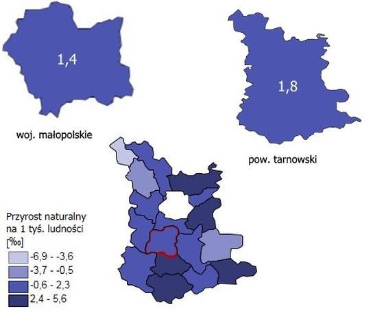 Rysunek 2. Przyrost naturalny na 1 tys.