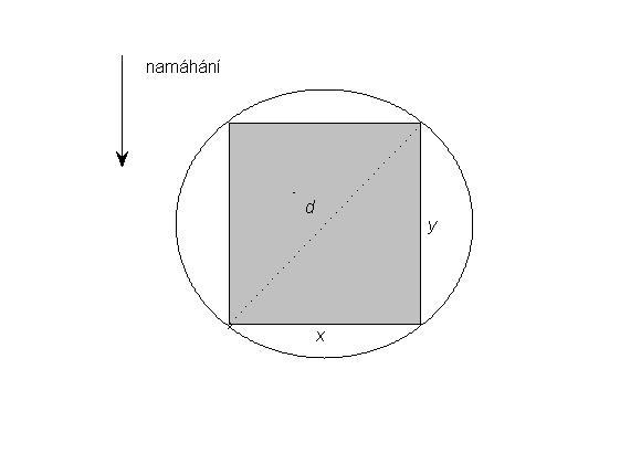 Kapitola 1 Principy matematického modelování 1.1 Motivační úlohy 1.1.1 Příklad extremální problém.