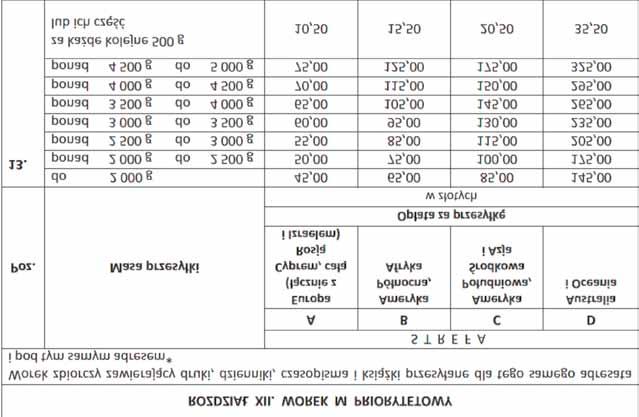 Cennik us ug