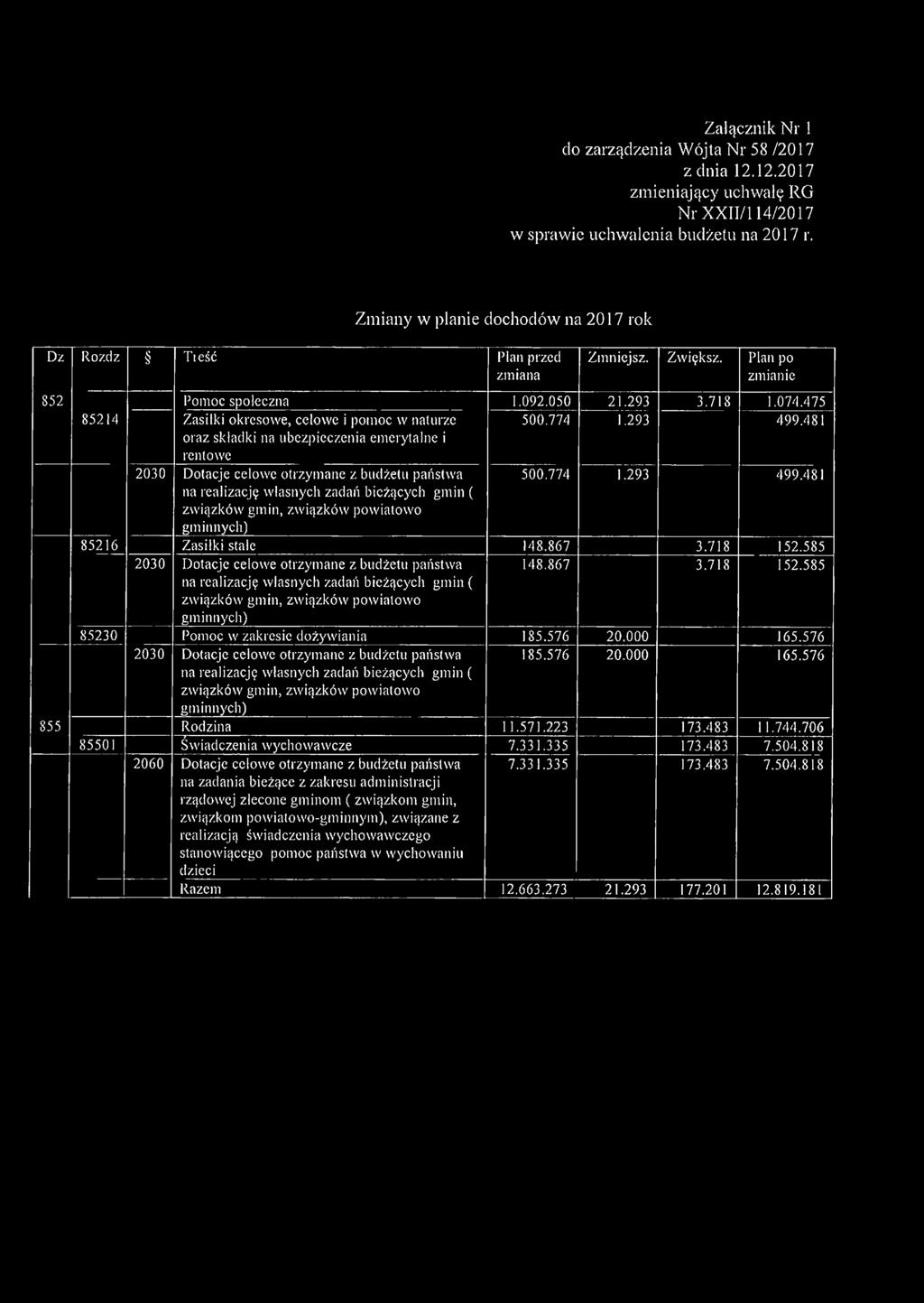 475 85214 Zasiłki okresowe, celowe i pomoc w naturze oraz składki na ubezpieczenia emerytalne i rentowe 500.774 1.293 499.