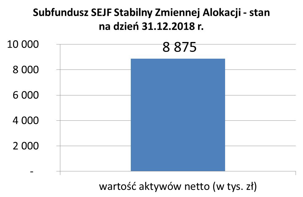 do 4 999,99 PLN 2,50% od 5 000 PLN 2,25% od 10 000 PLN 2,00% od 25 000 PLN 1,75% od 50 000 PLN 1,50% od 100 000 PLN 1,25% od 300 000 PLN 1,00% od 500 000 PLN 0,75% 24.