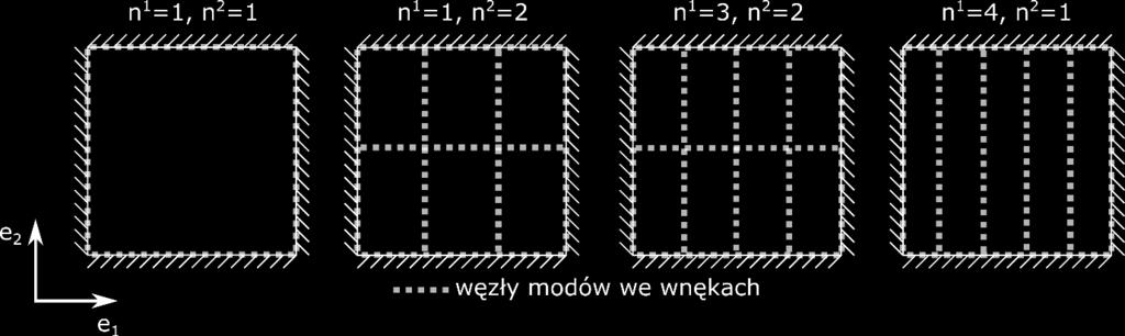 zestaw warunków na dozwolone składowe wektora falowego można