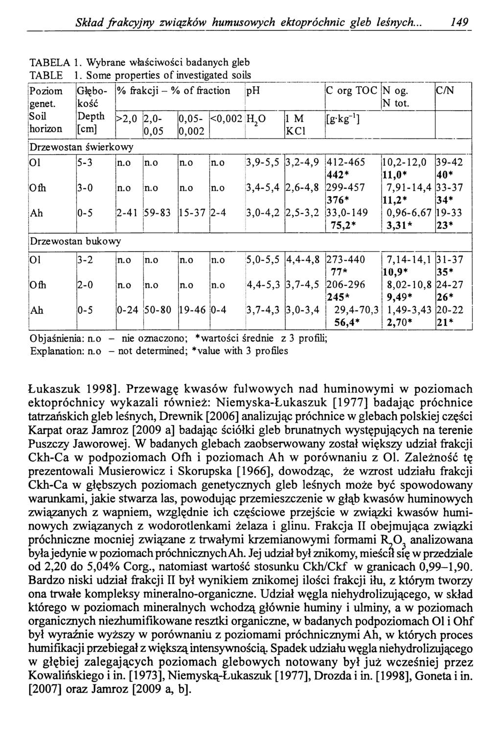 Skład frakcyjny związków humusowych ektopróchnic gleb leśnych.. 149 TA B ELA 1. W ybrane w ła śc iw o ści badanych gleb TABLE 1.