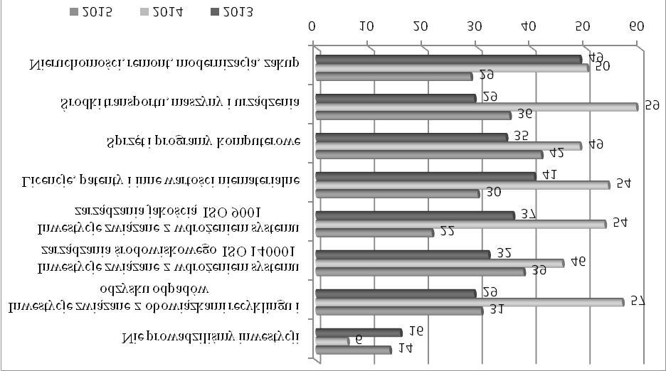 Inwestycje małych i średnich przedsiębiorstw w warunkach... 11 3.