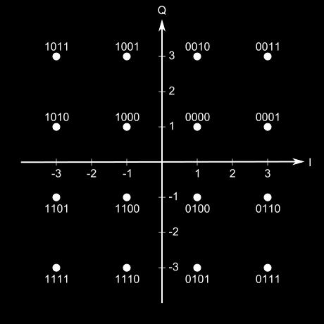 mplitude Modulation) FSK (Frequency-Shift Keying) PPM (Pulse Position Modulation) Zadanie