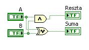 Modelowanie układów sekwencyjnych w LabView - ćwiczenie 8 1.