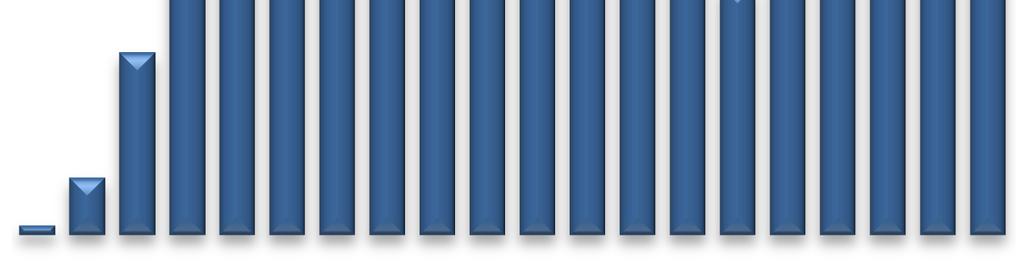 Wzrost PKB w trzecim kwartale wyniósł 4,9% (wobec 2, r/r), a w czwartym 5,1% (wobec 2,7% r/r).