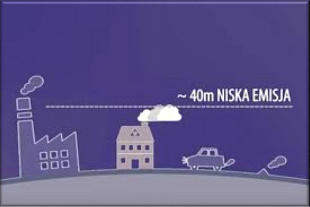Smog powodowany niską emisją Niska emisja - emisja szkodliwych pyłów i gazów powstałych w wyniku nieefektywnego
