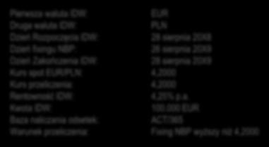000 PLN Baza naliczania odsetek: ACT/365 Warunek przeliczenia: Fixing NBP niższy niż 4,2000 Przykład (IDW w na PLN) Klient zawiera IDW o następujących parametrach: Pierwsza waluta IDW: Druga waluta