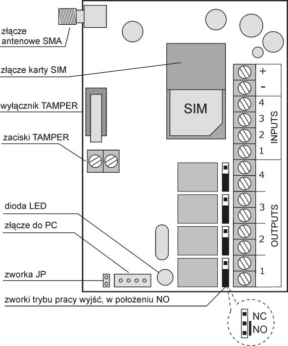 .4=0100", lub rozszerzonej (z pełnymi opisami wejść i wyjść zdefiniowanych w oprogramowaniu GSM2 Configurator ).