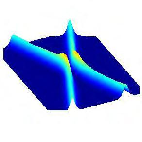 Solitony owstanie solitonu zależy od mocy sygnału (wzrost wartości