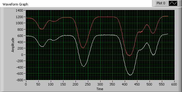 Przykład: spektroskopia atomowa Rb 5 2 P 1/2 87