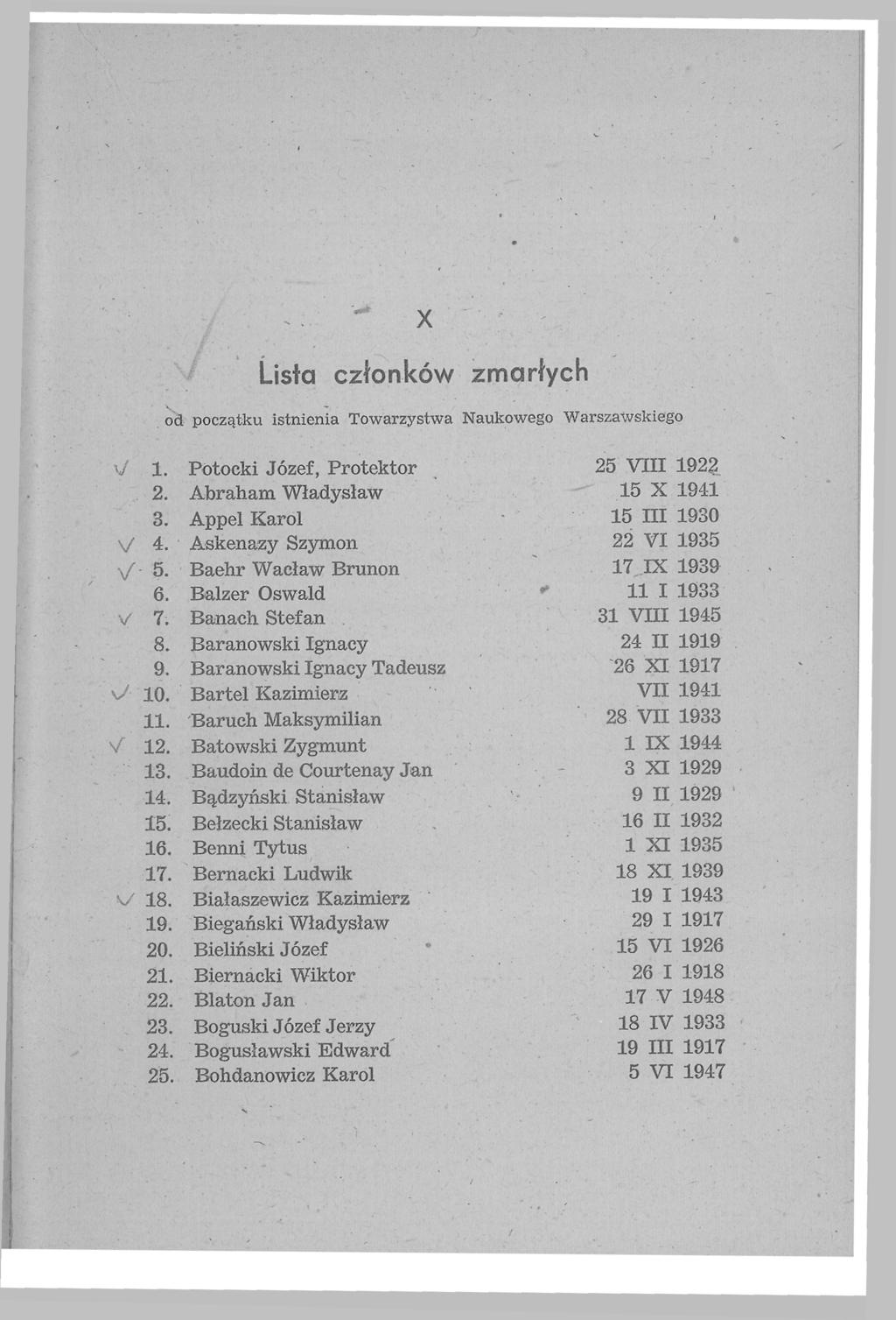 X Lista członków zmarłych od początku istnienia Towarzystwa Naukowego Warszawskiego \J 1. Potocki Józef, Protektor 25 VIII 1922 2. Abraham Władysław 15 X 1941 3. Appel Karol 15 III 1930 V 4.