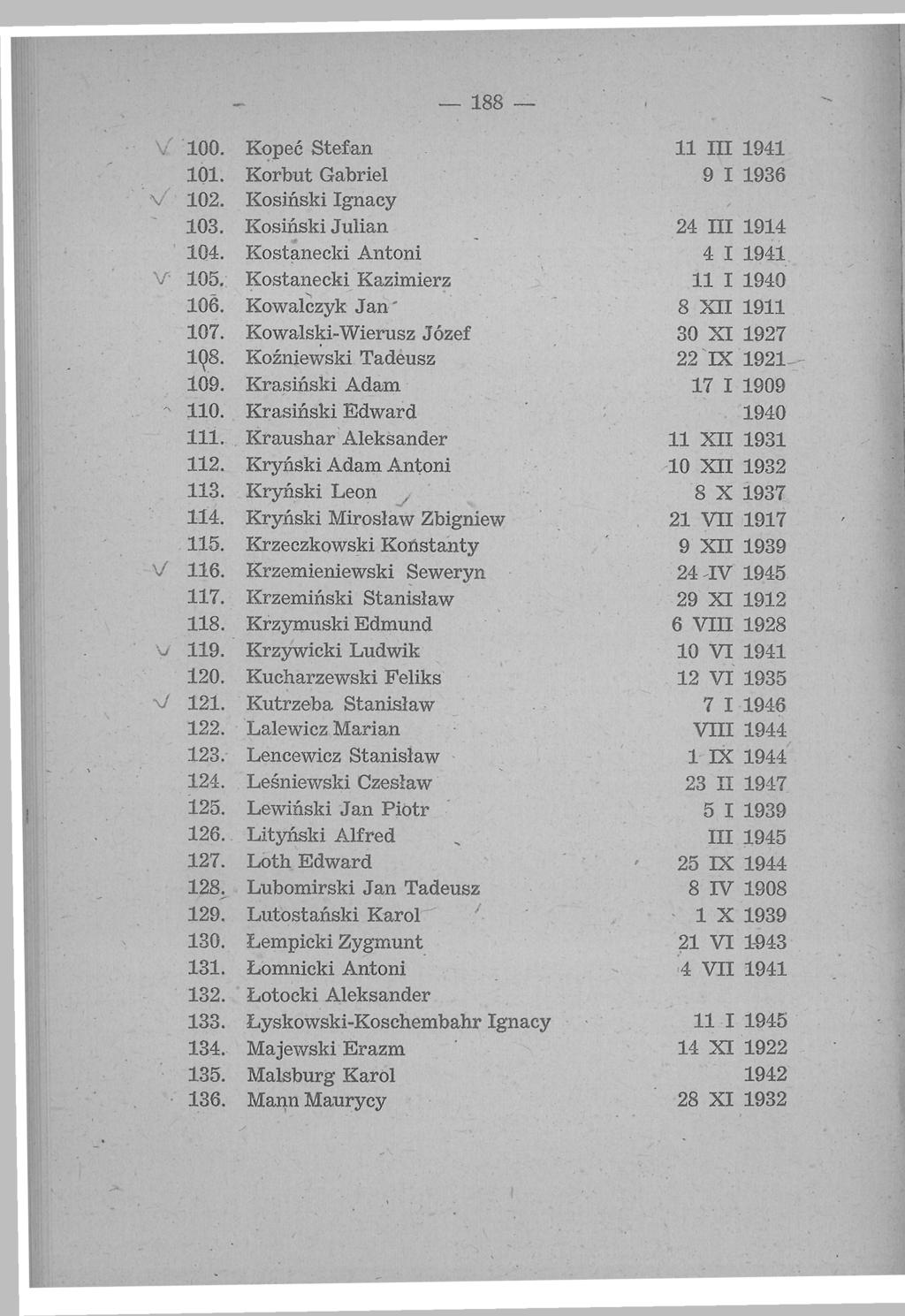 188 V 100. Kopeć Stef an 11 III 1941 101. Korbut Gabriel 9 I 1936 V 102. Kosiñski Ignacy 103. Kosiński Julian 24 III 1914 104. Kostąnecki Antoni 4 I 1941 v- 105. Kostanecki Kazimierz 11 I 1940 106.