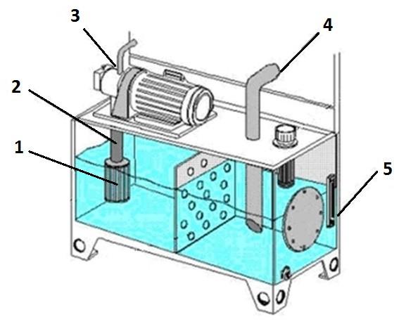Tylko elektryczny. Tylko pneumatyczny. Elektryczny i hydrauliczny. Elektryczny i pneumatyczny. Zadanie 4.