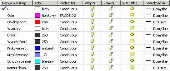 Przykład: Ustawienie warstw W tym przykładzie, utwórz warstwy niezbędne dla prostego rysunku: rzutu kondygnacji niewielkiego budynku.