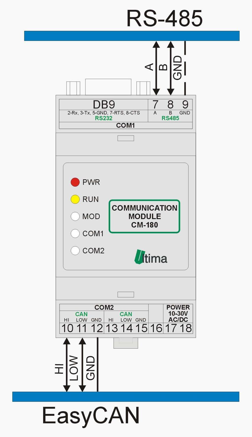 32 Podłączenie COM1-RS485, COM2-CAN Rys 321 Moduł CM-180-1 podłączony COM1-RS485, COM2-CAN 4 Konfiguracja parametrów portów komunikacyjnych Ustawienia pinów prędkości transmisji COM1 1 2 3 4