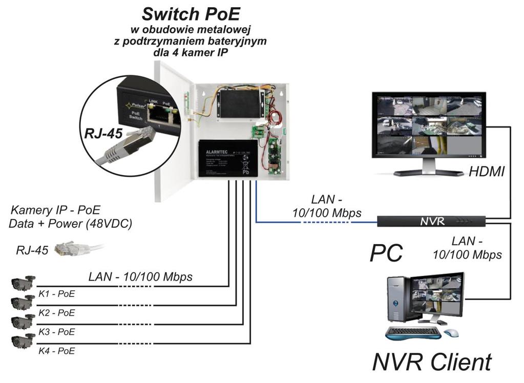 S54-B v1.0 Switch 5-portowy S54-B dla 4 kamer IP w obudowie z podtrzymaniem bateryjnym Wydanie: 1 z dnia 1.05.