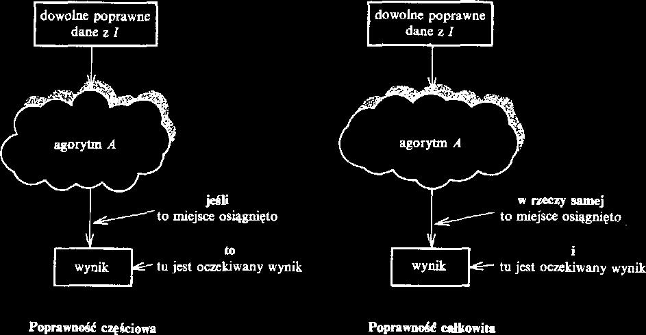 Poprawność