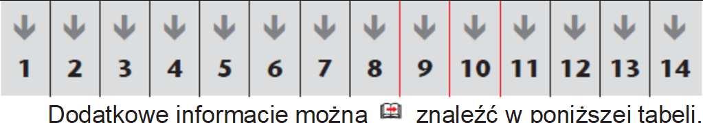 Opis jednostki sterującej 2.