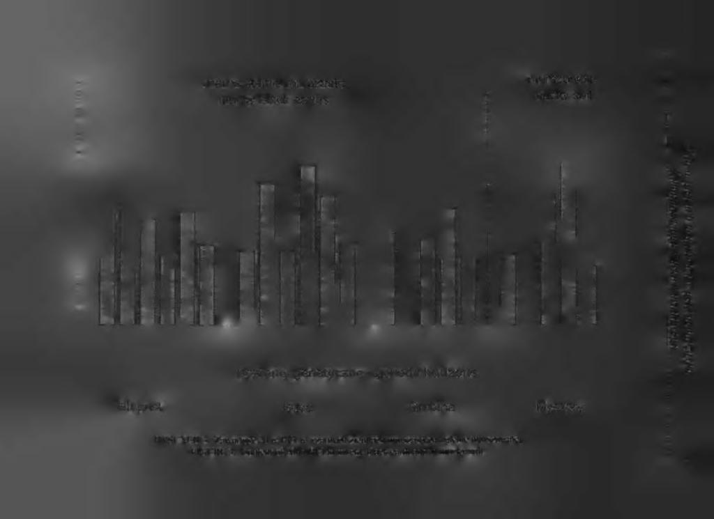 czarne ziemie murszaste mucky black earths murszowata mucky soil poziomy genetyczne -