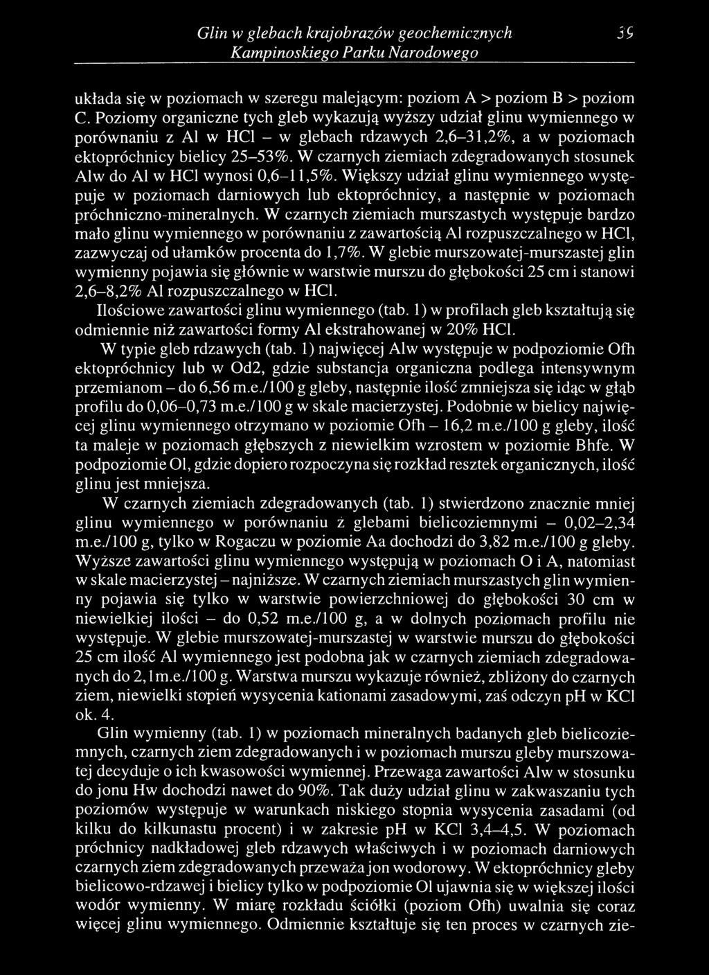 Glin w glebach krajobrazów geochemicznych Kampinoskiego Parku Narodowego^ 39 układa się w poziomach w szeregu malejącym: poziom A > poziom В > poziom C.
