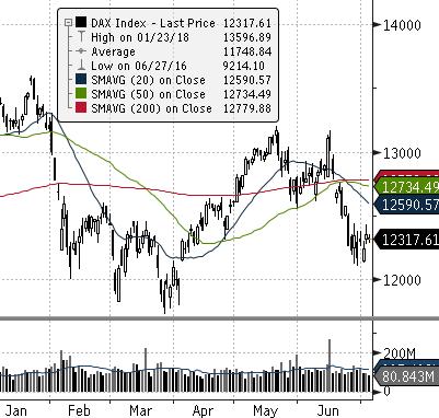 ) ROPA WTI (USD za baryłkę) EUR CHF USD EUR/USD DAX (NIEMCY) DIJA (USA) EUROSTOXX 50 (EU) ISE 100 (TURCJA) MERVAL (ARGENTYNA) SHANGHAI A-SHARE (CHINY) SHANGHAI B-SHARE (CHINY) Waluta Indeks BOVESPA