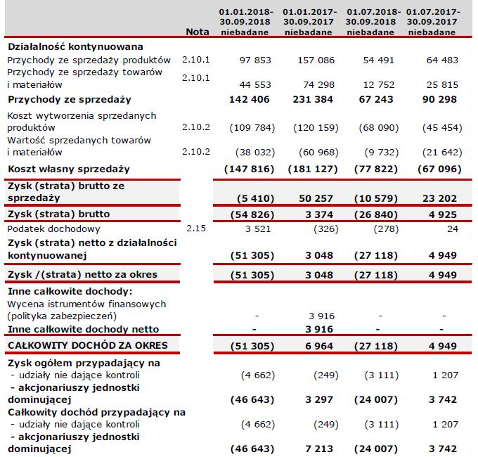 Dlatego nie zamierzają wpłacać więcej, niż wynosi ich obowiązkowa minimalna wpłata- Gazeta Wyborcza Silvair