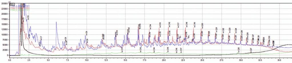 artykuły Rys. 5. Przykładowy chromatogram PY-GC, w przedziale temperatur 3 65 C (próbka 2) Fig. 5. Sample PY-GC chromatogram, in the temperature range of 3 65 C (sample 2) Rys. 6. Przykładowy chromatogram PY-GC, w przedziale temperatur 3 65 C (próbka 7) Fig.