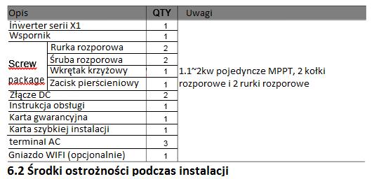 Mały lub żaden przepływ powietrza i duża wilgotność. Wystawiony na parę lub wodę. Ekspozycja na bezpośrednie chłodne powietrze.