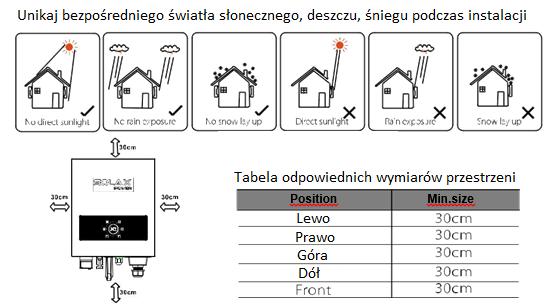 Zaleca się stosowanie co najmniej 30 cm odstępu między jednostkami, zaleca się stosowanie tego samego luzu pomiędzy falownikiem a gruntem.