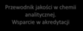 Przewodnik jakości w chemii