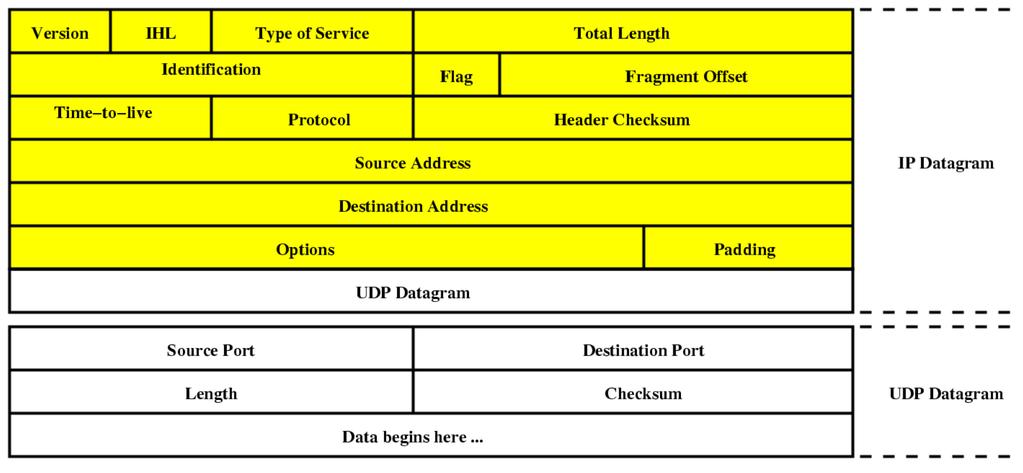 Protokół UDP Datagram UDP (jako
