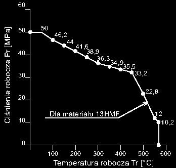 dla zaworów typu: a) MES-17-00 b) MES-17-02 RYSUNKI