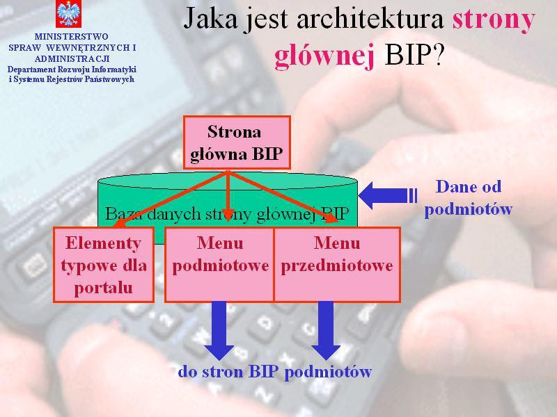 Rys. 1 Schemat przedstawiający budowę strony głównej BIP