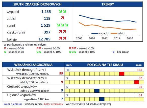 Długość dróg publicznych w woj.