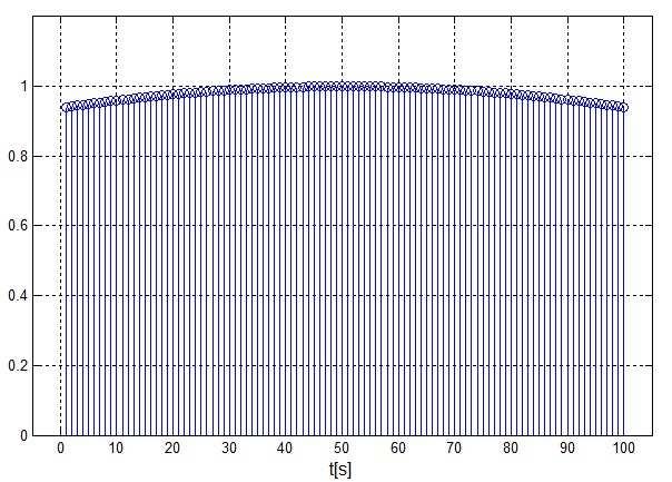 6 Oko Hammiga -,,46cos,54 w -, 4.8cos.5cos.