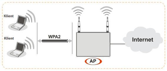 3.3 Konfiguracja bezprzewodowa Jeżeli posiadasz router Vigor2912, pomiń tę część.