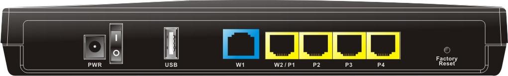Interfejs PWR ON/OFF USB W1~W2/P1 W2/P1~P4 Factory Reset Opis Gniazdo do podłączenia zasilacza sieciowego. Włącznik zasilania. Port do podłączenia urządzeń USB (modem 3G, drukarka lub dysk).
