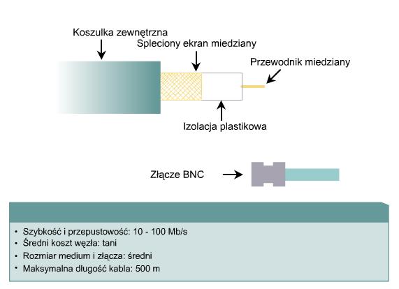 Budowa kabla