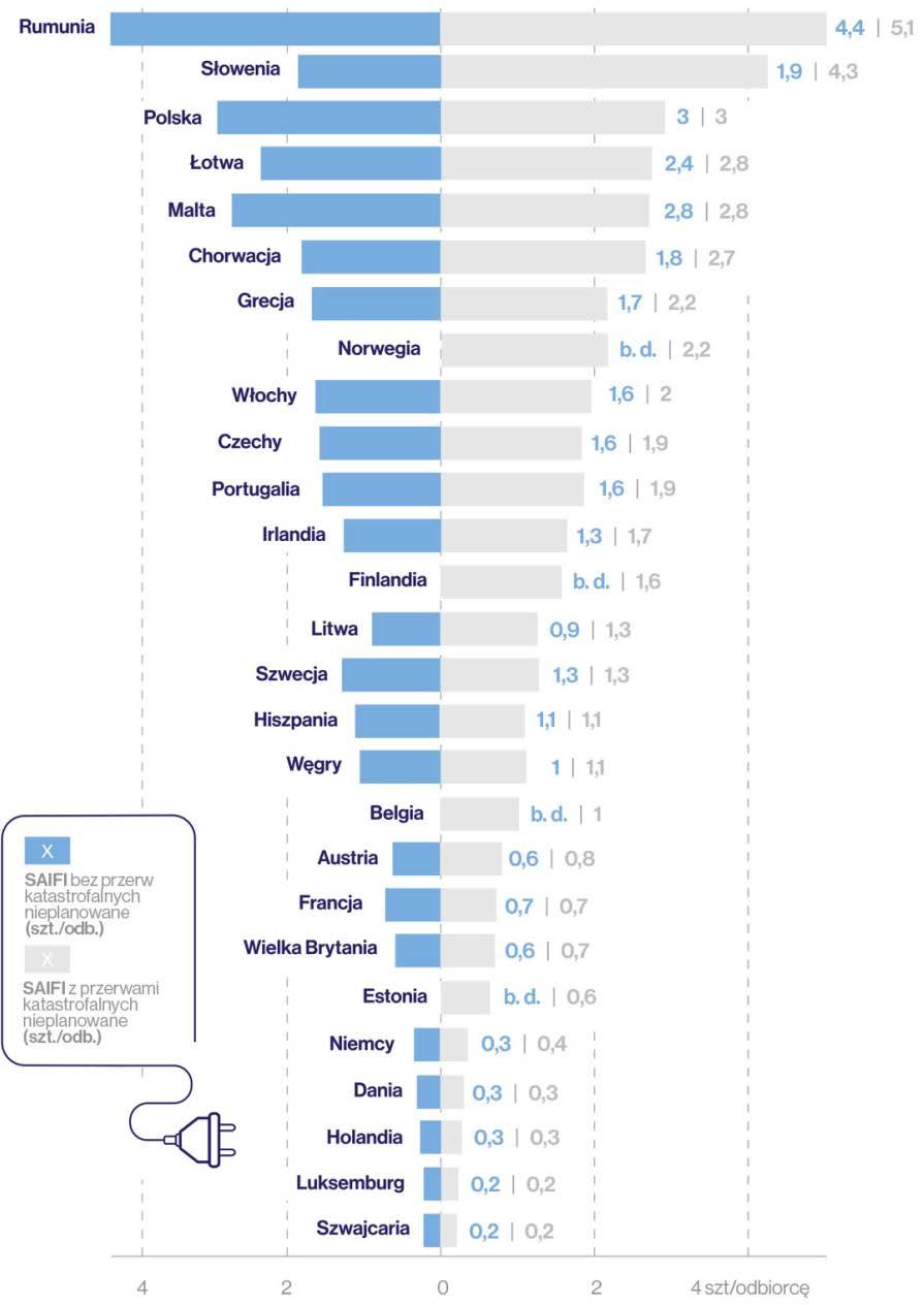 12 Stwierdzony stan wrażliwość infrastruktury w 2014 r.
