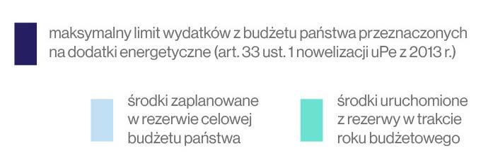 Ochrona odbiorcy wrażliwego energii elektrycznej w stosunku do