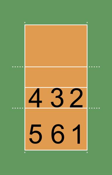 8. Zagrywka do celu Dwie drużyny o równej liczbie zawodników. Każde boisko podzielone jest na sześć kwadratów które oznaczone są numerami.