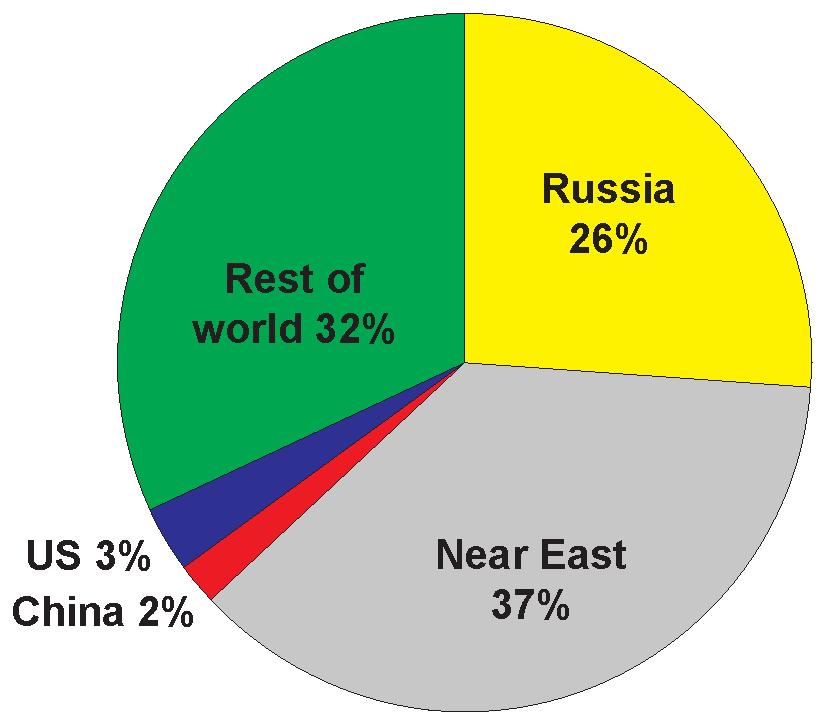 transportation sector by 2020 (Fig. 2) [11, 12, 13]. Fig. 1. Progress in European emission regulations for passenger cars fitted with spark ignition engines Rys. 1. Postęp w europejskich przepisach dotyczących emisji związków szkodliwych spalin dla samochodów osobowych z silnikami o zapłonie iskrowym Fig.