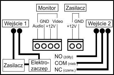 Gniazda i przewody połączeniowe Uwaga!!! Elektrozaczep oraz zasilacz nie należą do zestawu.