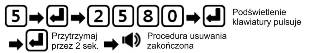 4. Usunięcie wszystkich kart / breloków z pamięci urządzenia Wprowadź numer programu 5 i zatwierdź przyciskiem Enter. Wprowadź aktualny kod i zatwierdź przyciskiem Enter.