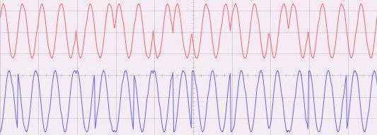 Obrázek 41: Blokový diagram QPSK modulátoru 6.4 Zobrazte na osciloskopu jednotlivé složky Jako nosnou vlnu použijte sin (ωt) z MASTER SIGNALS a zobrazte na osciloskopu průběhy obou dvou složek (I, Q).