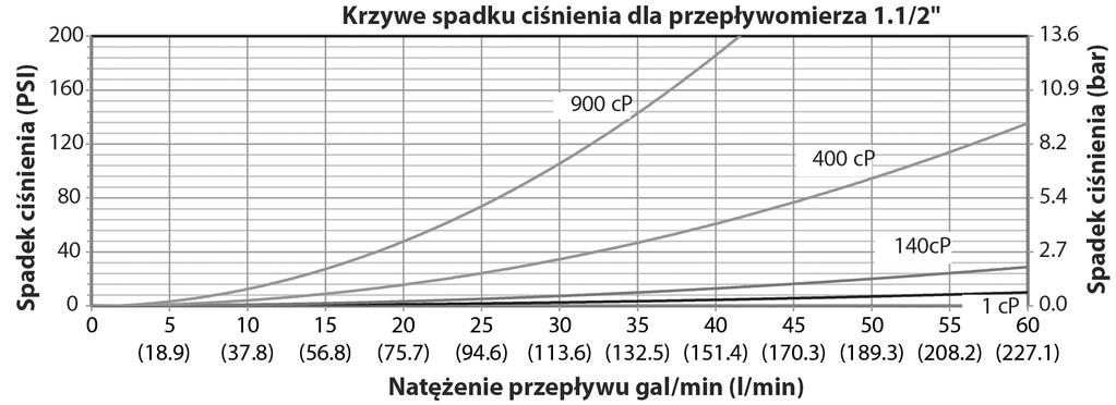 Działanie